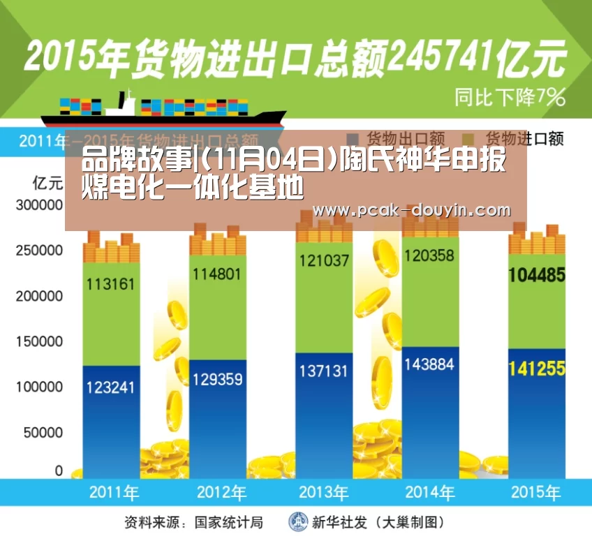  品牌故事|(11月04日)陶氏神华申报煤电化一体化基地
