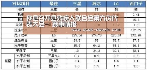 我县召开县残疾人联合会第六次代表大会- 赛事情报(图4) 数据驱动